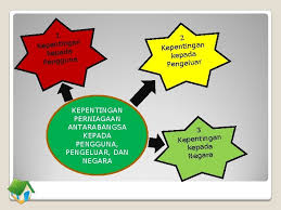 Sebagai bukti berlaku sesuatu urusniaga 2. Bab 4 Perniagaan Antarabangs A Nota Aktiviti 4