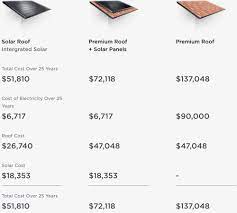 The tesla solar roof also undercuts the cost of buying a roof and panels separately. Tesla Reduces Solar Roof Price Updates Website Electrek