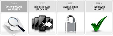 Unpack drivers and install them. Motorola Support Find Answers To Your Questions Motorola