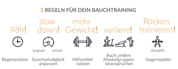 Der neue happy & fit blog ist online! á… Bauchmuskeltraining Die Besten Ubungen Meinefitness Net