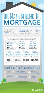 Homebuyer Survey Mortgage Buying First Home Mortgage Tips Mortgage Loans