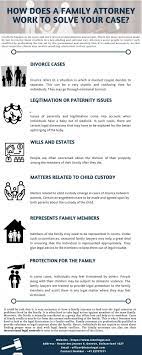 How Does A Family Attorney Work To Solve Your Case Legal Services Contract Law Networking