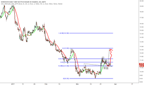 Labd Stock Price And Chart Amex Labd Tradingview