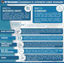 Ledger is a fast paced, growing company developing security and infrastructure solutions for cryptocurrencies as well as blockchain applications for individuals and companies, by leveraging a distinctive, proprietary technology. Blockchain Vs Distributed Ledger Technology Blockchain Blockchain Cryptocurrency Blockchain Technology