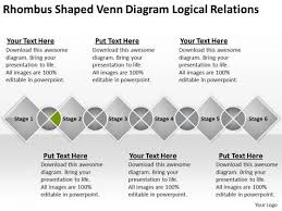 They are extensively used to teach set theory. Shaped Venn Diagram Logical Relations Ppt How To Write Business Plan Powerpoint Templates Powerpoint Templates