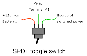 The diagram beside (click to enlarge) present the various options: Wiring A Relay For Accessories Relay Diy Electrical Toggle Switch