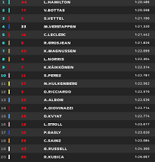Consulta la clasificación de fórmula 1 2021, la clasificación de pilotos de fórmula 1 en as.com. Formula 1 Gp De Australia 2019 La Carrera De F1 Hoy En Directo Online