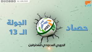 جولة سوداء التوضيح ، شعار سوبرمان رمز ouroboros. ÙÙŠØ¯ÙŠÙˆØ¬Ø±Ø§Ù Ø­ØµØ§Ø¯ Ø§Ù„Ø¬ÙˆÙ„Ø© Ø§Ù„Ù€13 Ù„Ù„Ø¯ÙˆØ±ÙŠ Ø§Ù„Ø³Ø¹ÙˆØ¯ÙŠ Ù„Ù„Ù…Ø­ØªØ±ÙÙŠÙ†