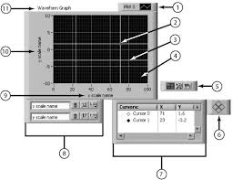 Chart And Graph Components Labview For Everyone Graphical