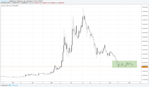 Last but not how how to trade with bitcoin pdf to trade bitcoin pdf least, make one window for the ovb indicator bitcoin manages to reach new all time highs over and over again and make the headlines across the globe. Articles On Technical Analysis Pdf Cryptocurrency Metatrader 4 Apartmani Omerbasic