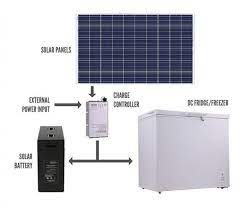 Running A Mini Fridge On Solar Power Your Best Options Solar After