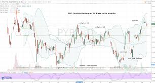 Paypal Stock Embrace New Money From This Pypl Play