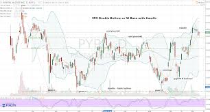 paypal stock embrace new money from this pypl play