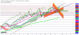 nifty may breach 11 800 due to weak data if trump not come