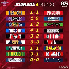 Check spelling or type a new query. Liga Mx Partidos Y Resultados Del Guardianes 2021 Jornada 4 As Mexico