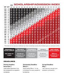 89 University Of Utah Scholarship Index Utah Index