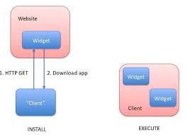 Check spelling or type a new query. Web Applications Architecture
