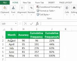 Chart Templates In Excel How To Create Excel Chart Graph