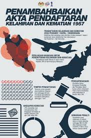 Perkhidmatan ini disediakan oleh jabatan imigresen dan pendaftaran kebangsaan dibawah kementerian hal ehwal dalam negeri. Jpn Malaysia On Twitter Akta Pendaftaran Kelahiran Dan Kematian 1957 Akta 299 Pindaan 2017 Berkuatkuasa Mulai 1 Ogos 2017