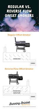 What Is A Reverse Flow Smoker And Do You Need One Bbq Pit Smoker Bbq Grill Smoker Offset Smoker