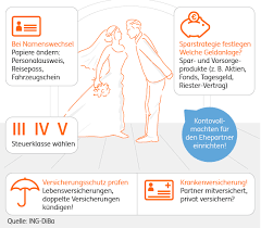 In welche steuerklasse der einzelne wechseln sollte, kann nicht. Schon Beim Ja Wort An Die Zukunft Denken Ing Dibawissenswert