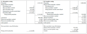 Maybe you would like to learn more about one of these? Apakah Bedanya Antara Variable Costing Dan Absorption Costing Full Costing Akuntansi Dictio Community