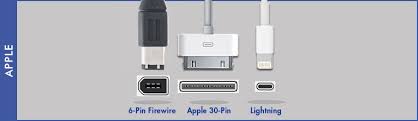 Match Ports Connectors For Iphone Other Devices