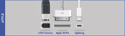 Rarely needed, but sometimes a simple reboot can resolve a software issue. Match Ports Connectors For Iphone Other Devices