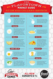Yet cooking them right remains a mystery to many of us. Food Network On Twitter Ways To Cook Eggs How To Cook Eggs Food Network Recipes