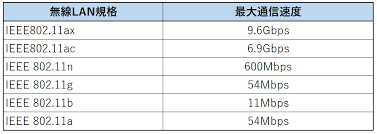 Wi-Fiルーターの寿命は何年？｜2種類の寿命と買い替え時期を解説 | @niftyIT小ネタ帳