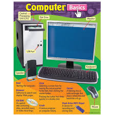 Computer Basics Learning Chart