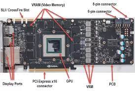 This tip is valid for all video cards, power saving features kill performance and vice versa. What Difference Does The Manufacturer Of A Gpu Make Quora