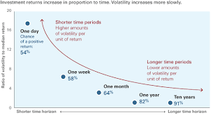 Vanguard Enduring Volatility Two Charts