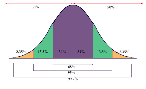 Interpretation Of Circle Graphs Read Statistics Ck