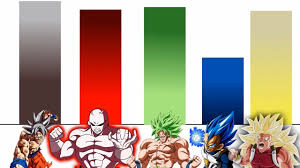 In dragon ball fusions, they are considered part of. Super Saiyan Blue Evolution Power Level Novocom Top