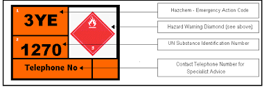 carriage of dangerous goods signs firesafe org uk