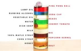 Difference Between Density And Relative Density Difference