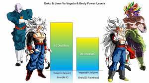 Goku (ultra instinct) is invulnerable to ki blasts while walking forward, starting from frame 4. Goku Jiren Vs Vegeta Broly Power Levels Charliecaliph Goku Vegeta Zelda Characters