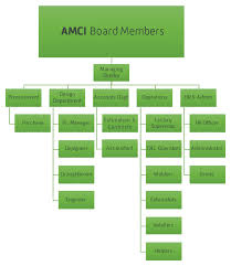 About Us Amci Metal Construction Industry