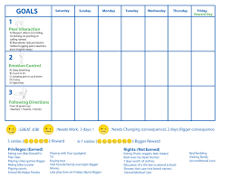 Behavior Charts Printable For Kids Activity Shelter