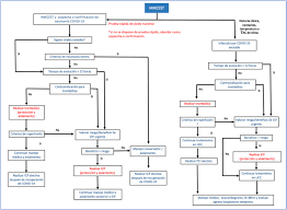 Su frecuencia es mayor a los. Covid 19 Y Enfermedad Cardiovascular Sciencedirect