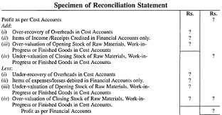 The following table shows definitions of the key terms in cost accounting. Reconciliation Of Cost And Financial Accounts Meaning Need And Results