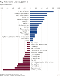 brexit voices meet the voters financial times