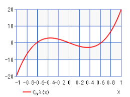 gegenbauer polynomial chart calculator high accuracy