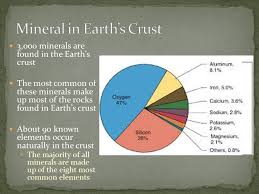 Properties And Uses Identify The Physical Properties That