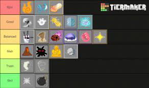 I just made my own blox fruits tier list as a 10m marine and 25m pirate, what do you think about it? Blox Fruit Tier List Devil Fruits Blox Piece V1 1 Tier List Community Rank Tiermaker Devil Fruits Collector With Serverhop Full Auto Download Frang Loss