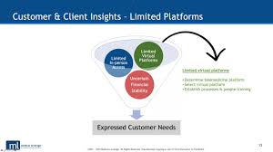 Most recently, the approval of cpt codes by the american medical association underscore this value, paving the way for health coaching services to eventually be covered by insurance! Bbb Business Builders Webinar Post Covid Healthcare Communications With Medical Leverage Youtube