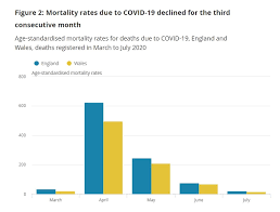 In 2018/19 the police in england and wales fatally shot three people, compared with four in the previous reporting year, and six in 2016/17. Coronavirus Is Now The Eight Biggest Killer And Four Times As Many People Are Dying From Dementia Sound Health And Lasting Wealth