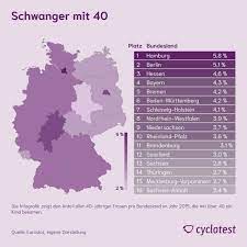 Schwanger Mit 40 Was Gibt Es Zu Beachten Cyclotest De