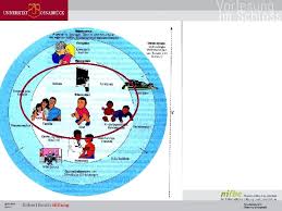 Sie kümmern sich täglich um meine gesundheit, sorgen dafür, dass ich alles nötige für. Kompetenzentwicklung Im Lebenslauf Einflsse Von Familie Kindergarten Und